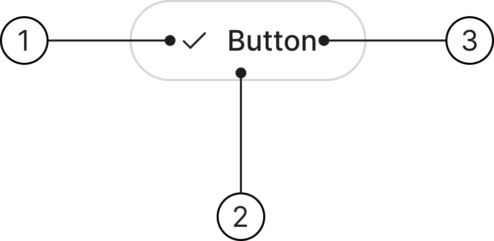 Chips anatomy diagram showing leading icon, container, and button label