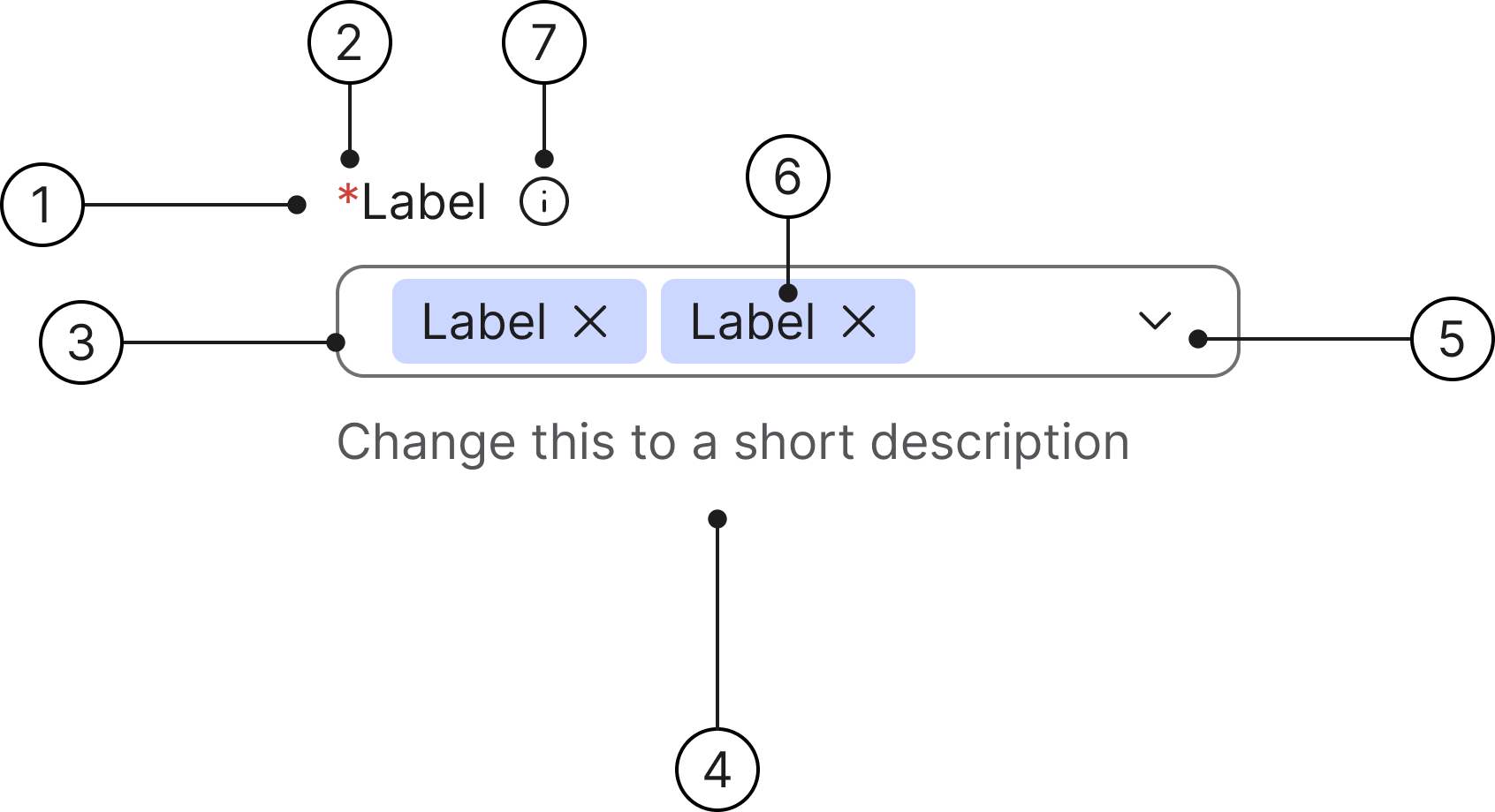 Combobox multi select anatomy diagram showing the seven component parts