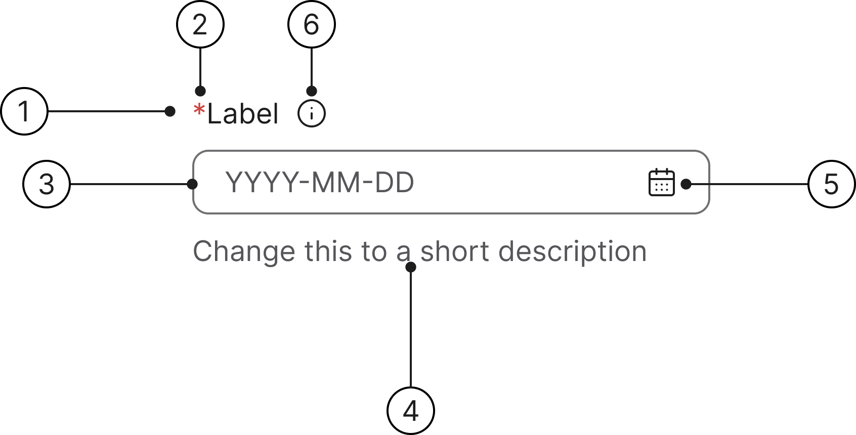 Date picker anatomy diagram showing the six component parts