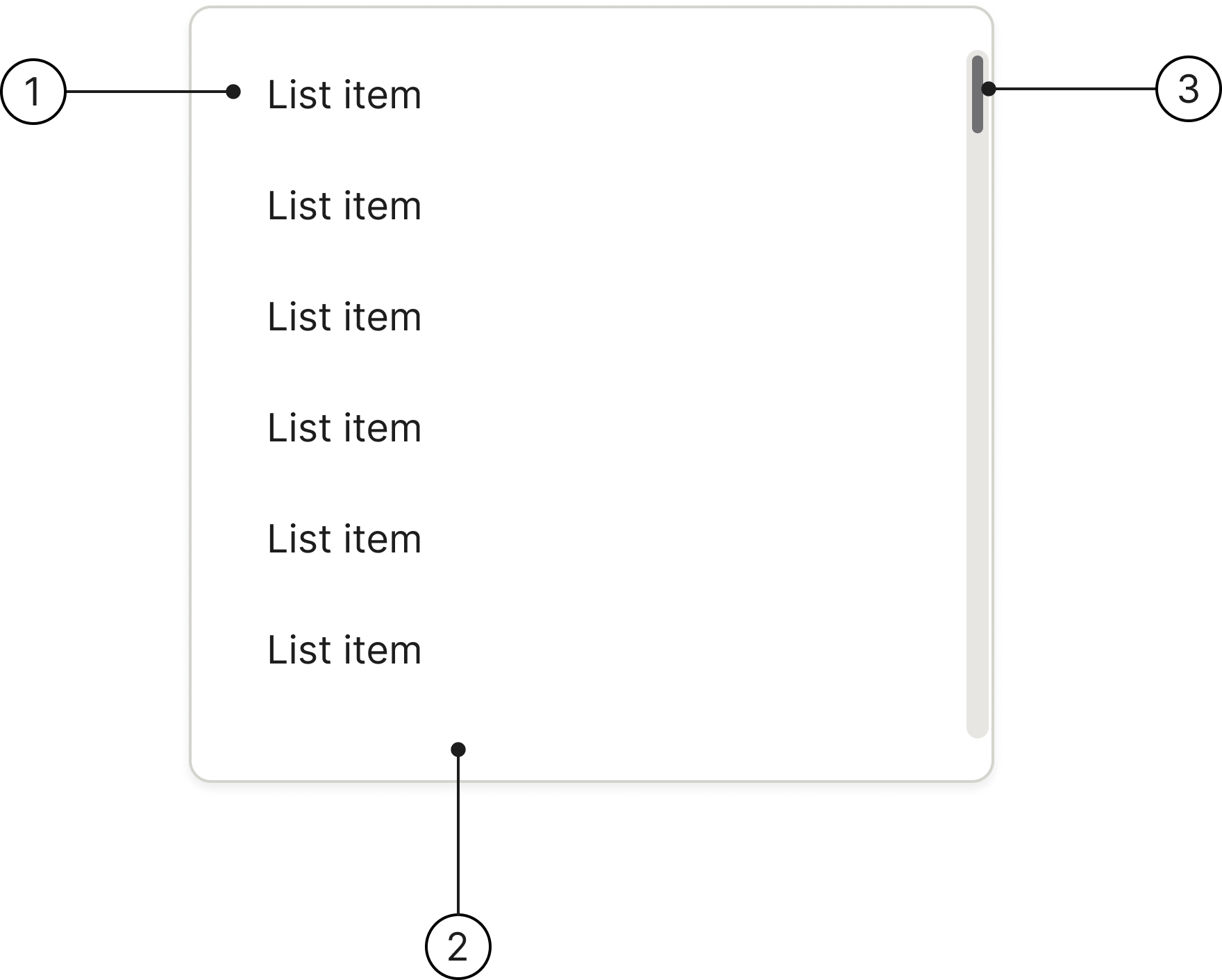 Dropdown list anatomy diagram showing the select content, container and scrollbar parts
