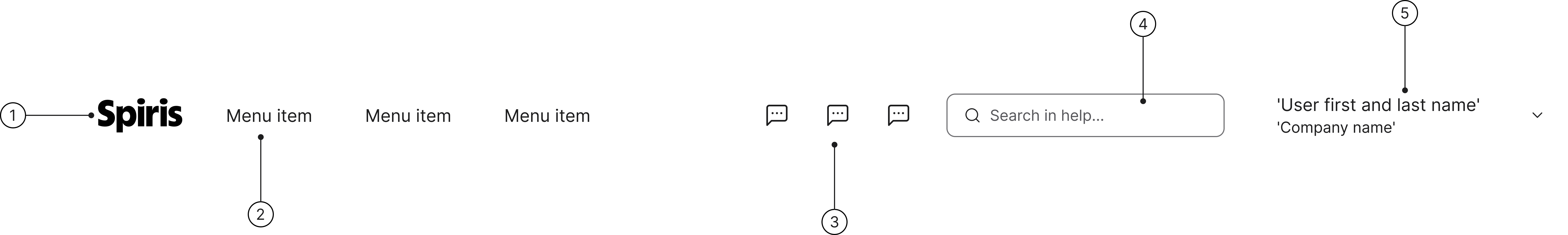 Header anatomy diagram showing: 1 — Logo, 2 — Menu item, 3 — Icon button, 4 — Search field, 5 — User menu