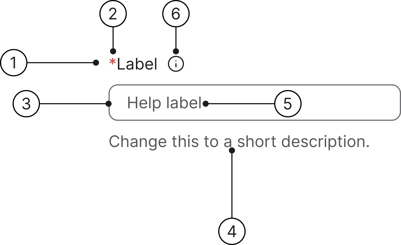 Input field anatomy diagram showing the 6 component parts