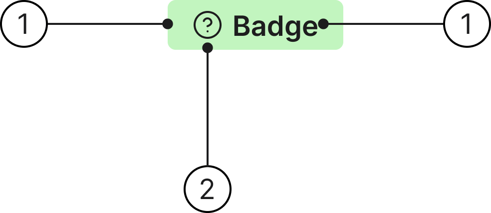 Label badge anatomy diagram showing the container, optional icon, and label