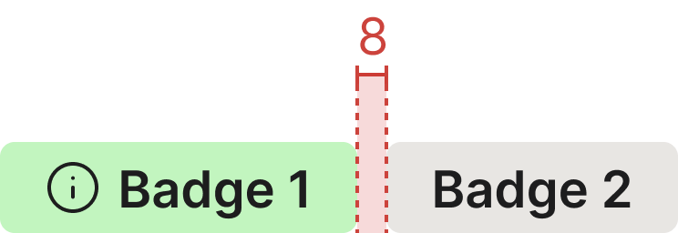 Label badge specs: 8px gap between two adjacent label badges