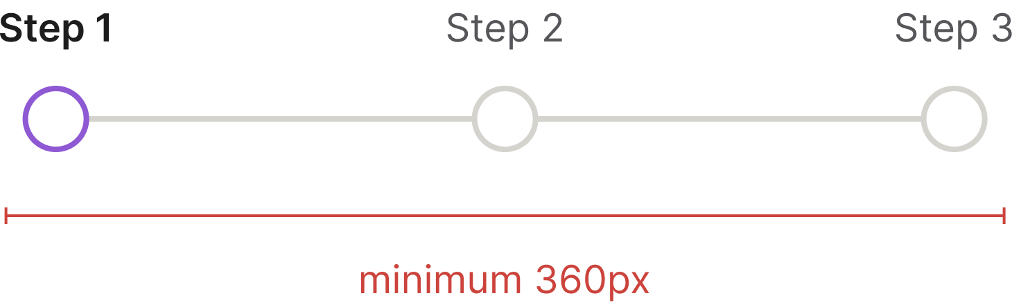 Stepper sizing illustration showing the 360px minimum main axis