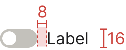 Toggle specification measurements